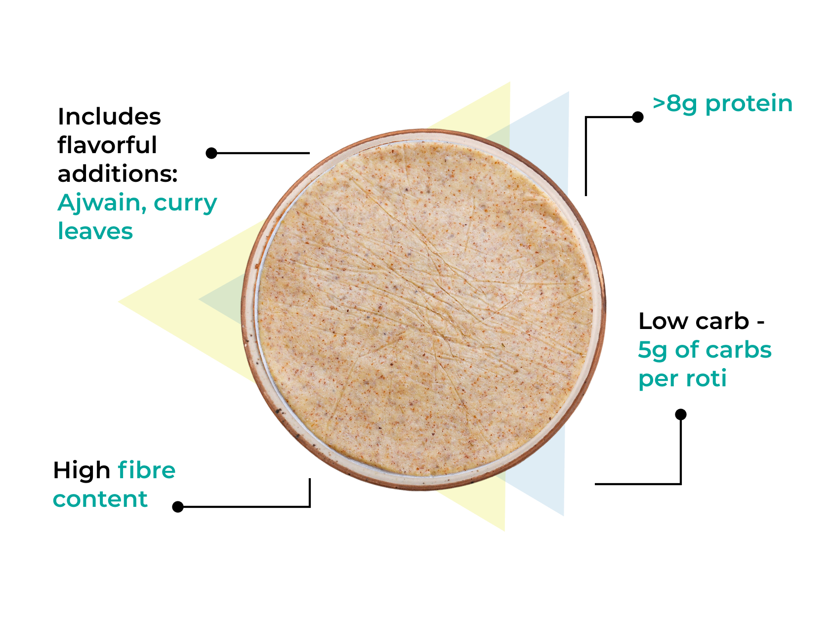 Product Highlight 1