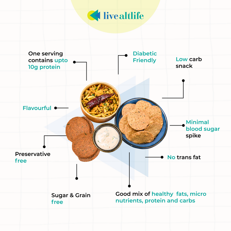 Protein Rich Snacks - Desi Mix (Sugar/Grain Free)