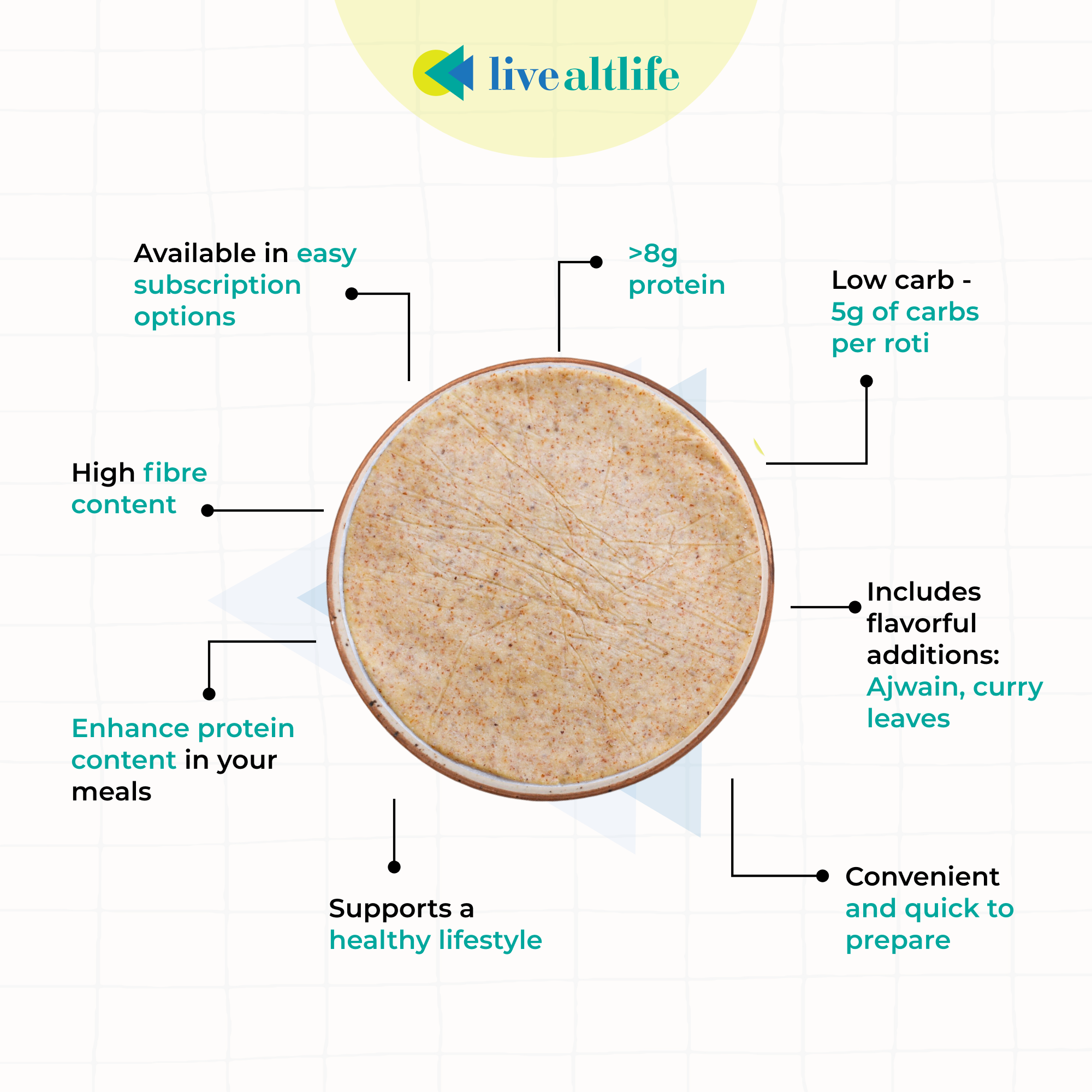 Ready-to-cook Roti (Plain, High Protein, Grain Free)