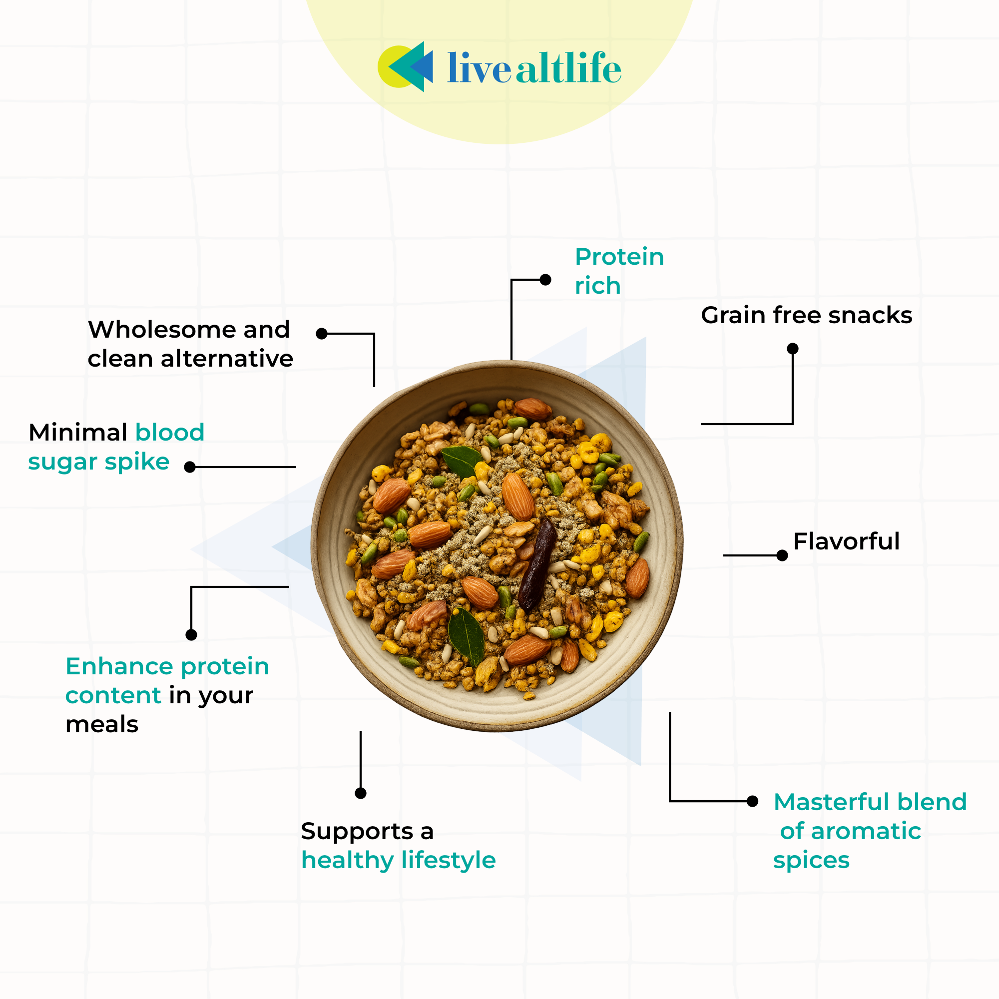 Masaledaar Superfood Mix (200g, High Protein, Sugar/Grain Free)