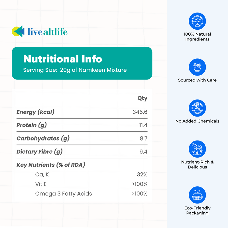 Protein Rich Snacks - Desi Mix (Sugar/Grain Free)