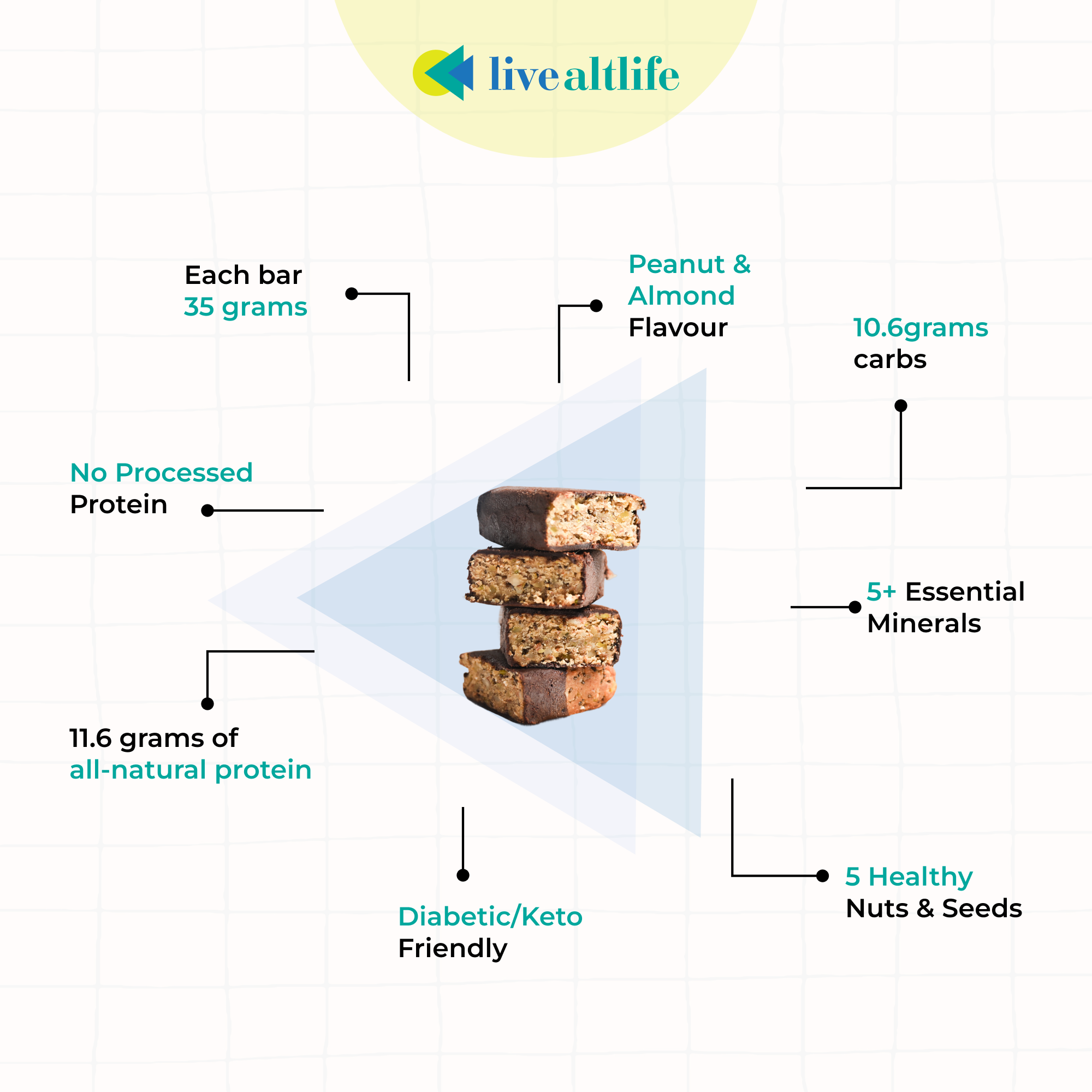 Almond & Peanut Protein Bar (Sugar/Grain Free)