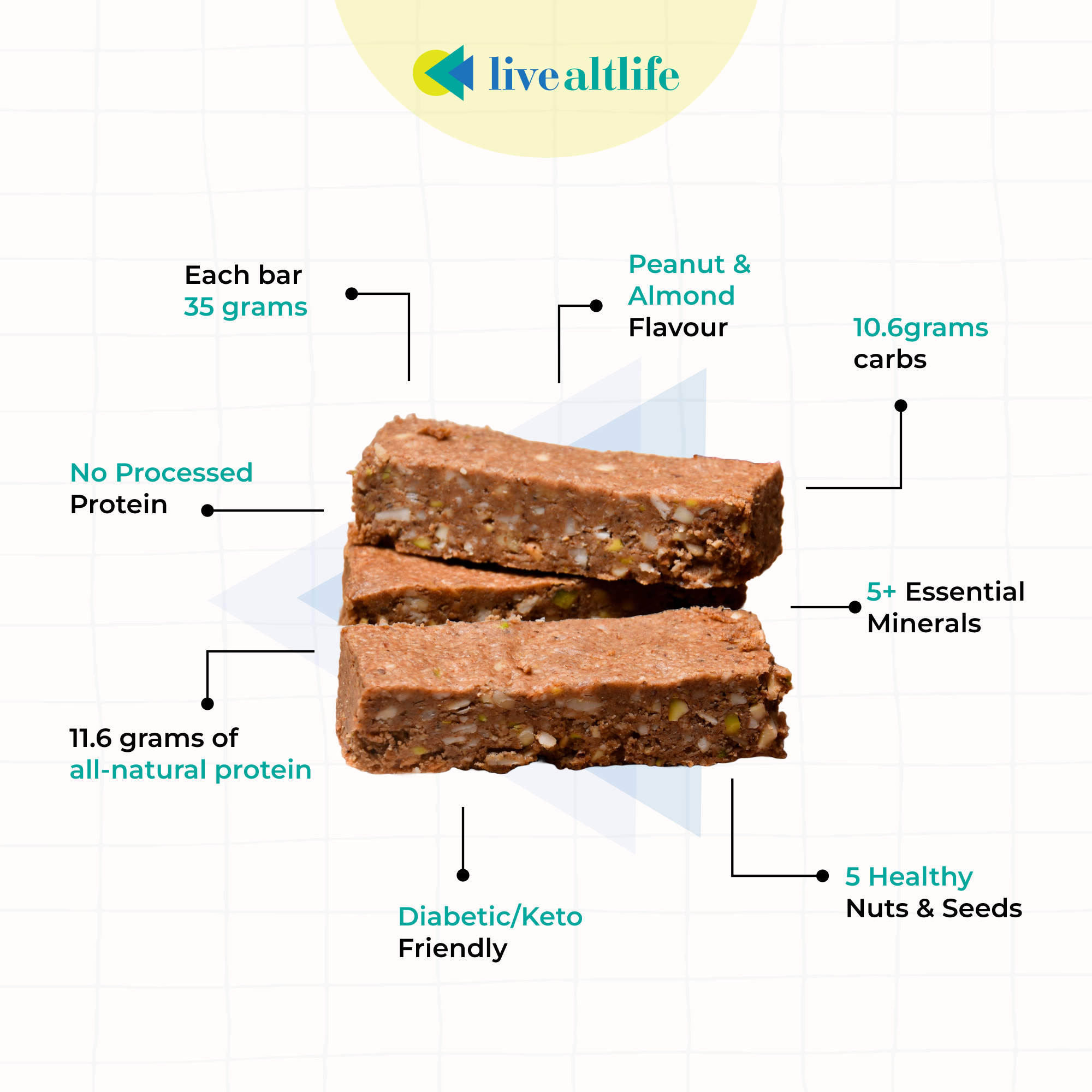 Almond & Peanut Protein Bar (Sugar/Grain Free)