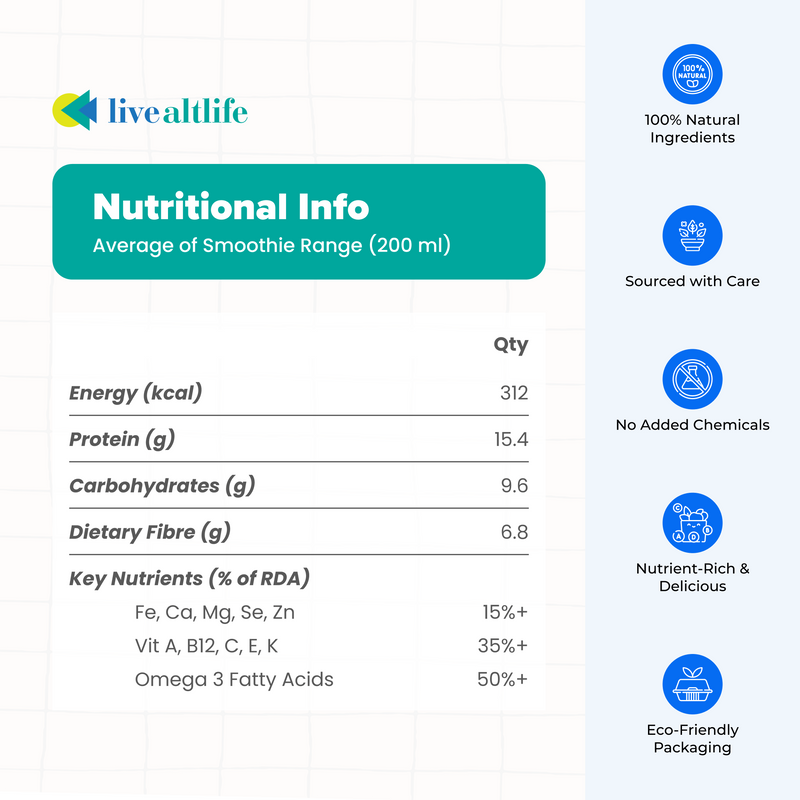 Daily Protein Smoothie - Everything Good Combo